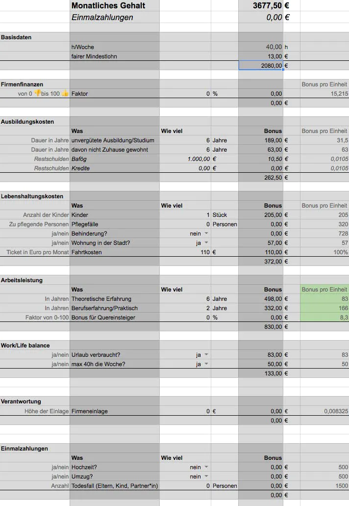 Table to calculate the salary