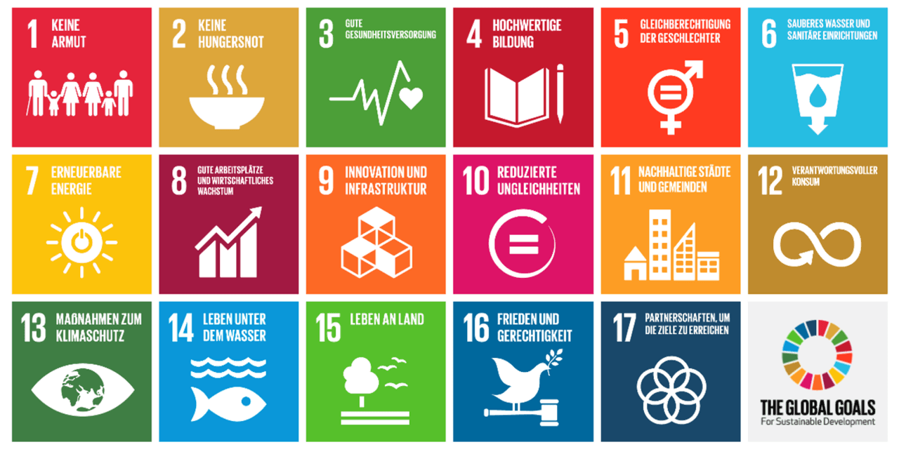 SDGs